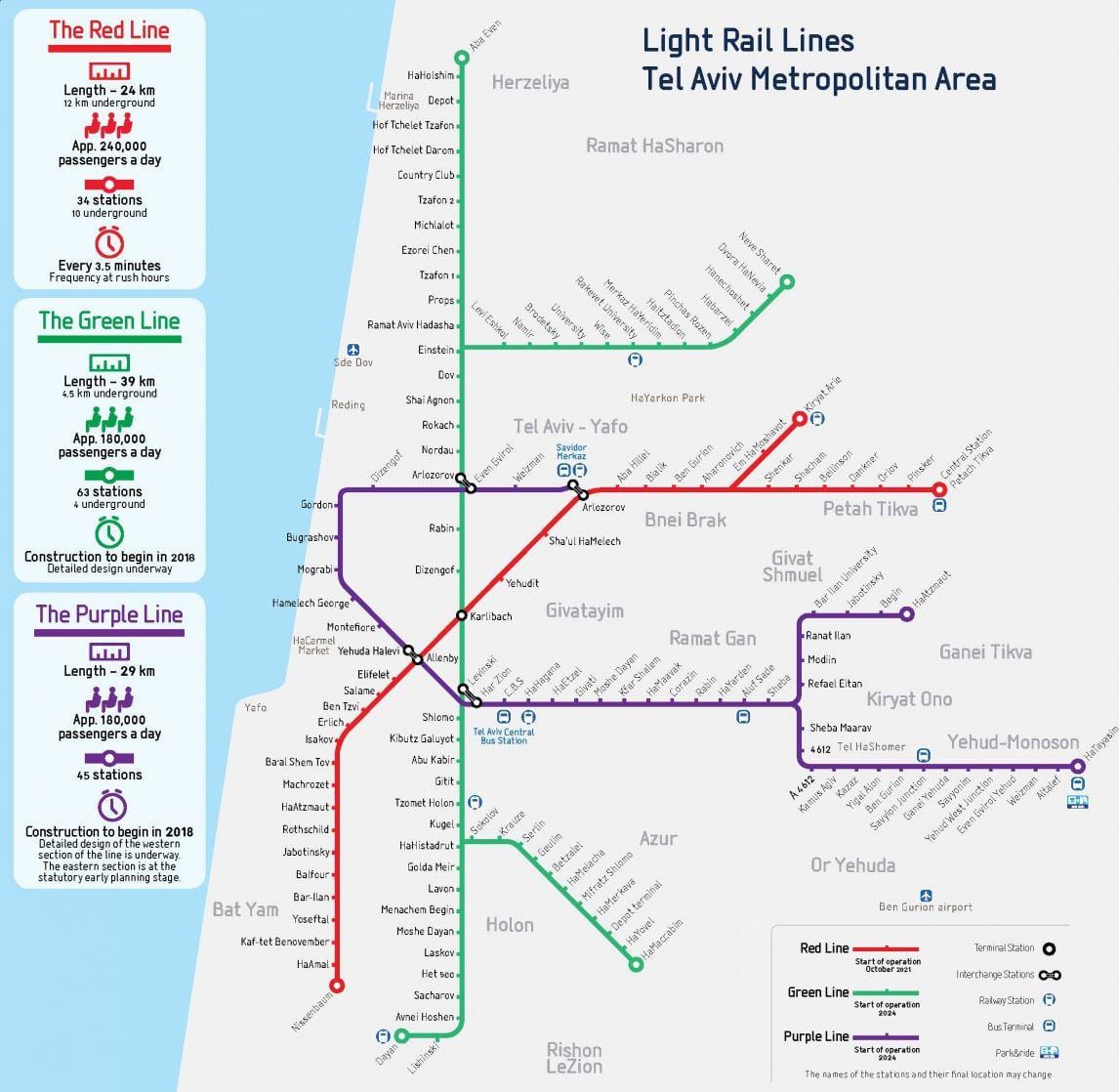 Mapa das estações ferroviárias de Telavive